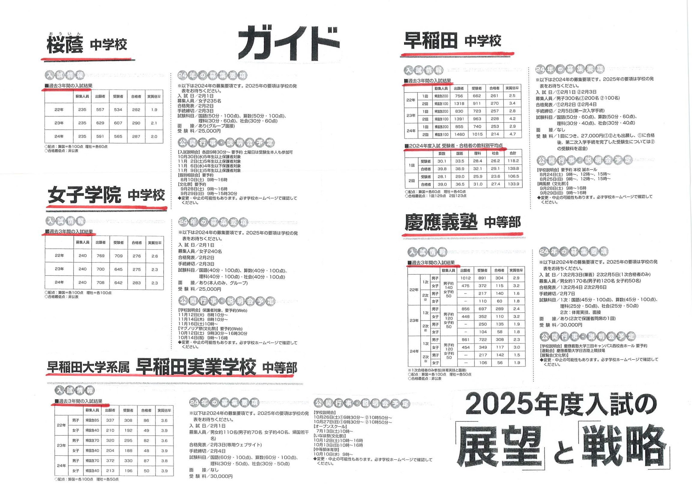 2024/06/14 2025年 【首都圏地区】 中学入試ガイド③ | お知らせ